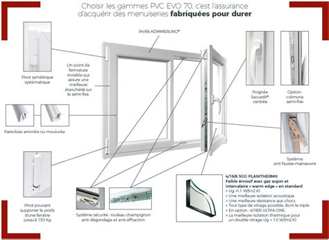 Fen Tres Alu Pvc Bois Homa Solutions