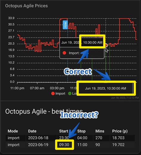 Octopus Agile Display Tariff In Graphs Tables Best Import Export