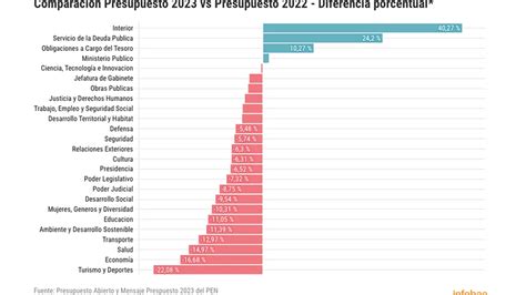 Infobae Data Infobae