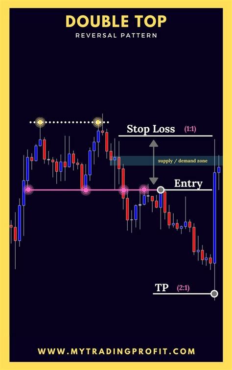 Renko Chart Trading Indicators Strategies And Method Artofit