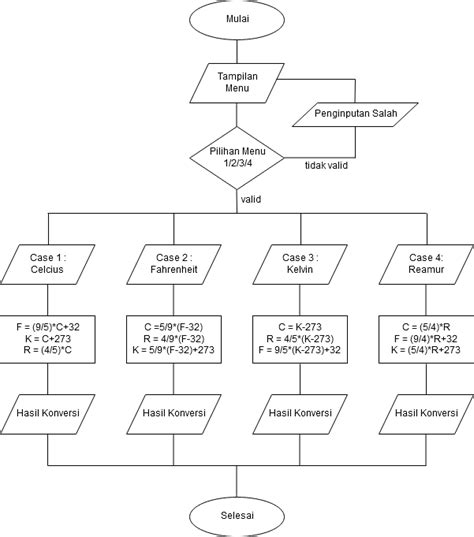 Contoh Program Konversi Suhu Menggunakan If Dan Switch Teachmesoft Riset