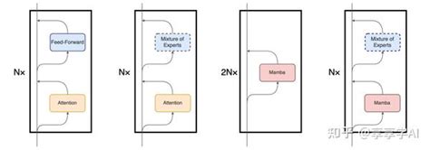 提升和创新10款最新混合专家模型MoE汇总 知乎