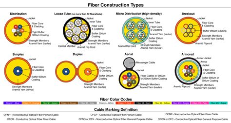 What is a fiber optic cable, how are they constructed? – Fiber Savvy