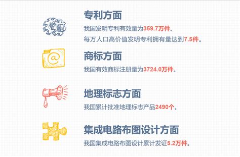 一图看懂2021年知识产权数据 创新活力进一步增强 经济·科技 人民网