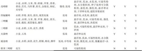 三唑类杀菌剂主要品种的全球登记管理现状及健康安全评价中国农药工业协会标准官网