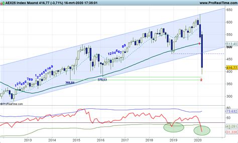 Back To The S In De Aex Nieuwsbrief Bnp Maart Nico P R Bakker