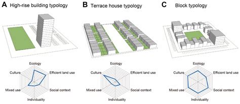 Reinventing Sustainable Neighborhood Planning: A Case Study of Le Rheu