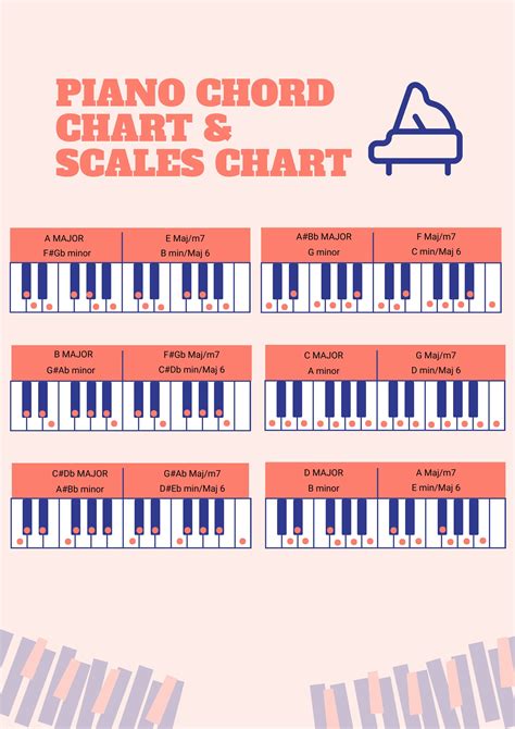 Piano Chords Scales The Ultimate Guide Piano Chords Scales Fifths