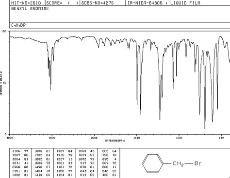 Benzyl Bromide 100 39 0 1H NMR Spectrum