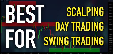 Best Support And Resistance Indicator To Identify Key Levels For Oanda