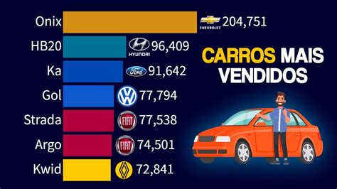 Carros Mais Vendidos No Brasil 2003 2024 Youtube