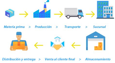 Diferencias Entre Log Stica Y Cadena De Suministro Tendencia Log Stica