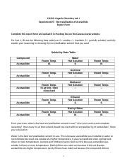 EXP 5 2020 OCHEM Docx CH223 Organic Chemistry Lab I Experiment 5