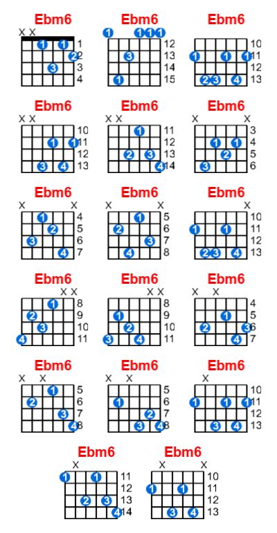 Ebm Guitar Chord Meta Chords