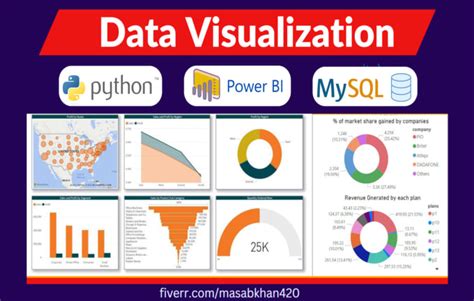 Do Data Analysis Using Python And Data Visualization Using Power Bi