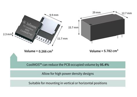 Battery Management System Bms Infineon Technologies