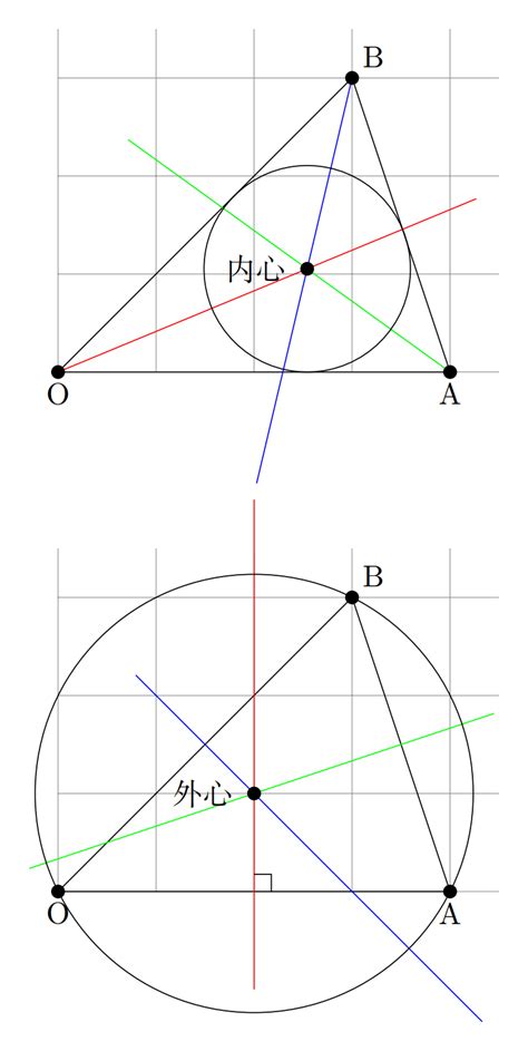 Tikz 绘制三角形的内心和外心 内接圆外接圆 Latex 工作室