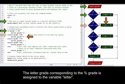 Using The Conditional Structure If Elseif Else End In Matlab Youtube