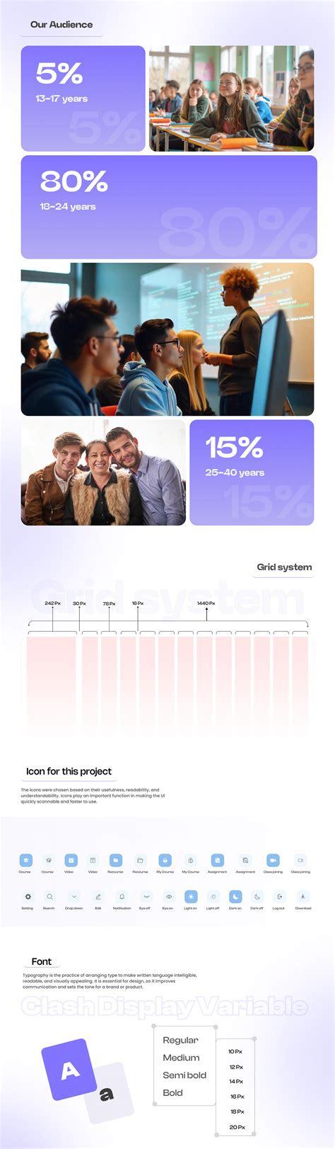LMS DASHBOARD | UX CASE STUDY :: Behance