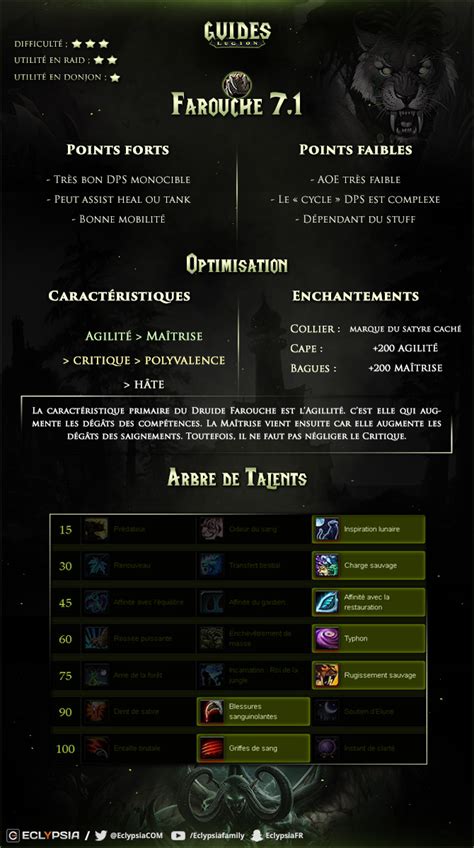 Guide Druide Farouche Eclypsia