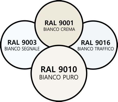 RAL 9010 la versatilità del bianco nel design