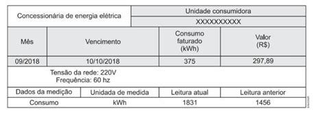 Urgente O Quadro Abaixo Apresenta Algumas Informa Es De Uma Fatura