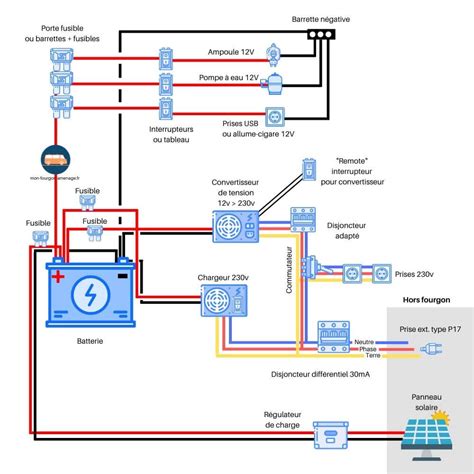 Schéma Électrique fourgon et camping car 8 exemples
