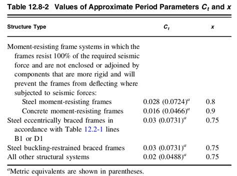 Asce 7 16 Seismic Load Calculation Example Screenshot 4 SkyCiv