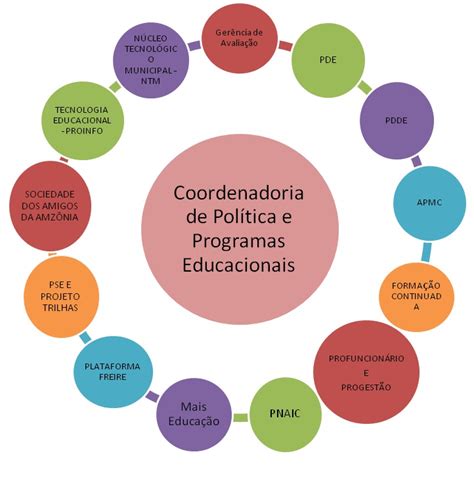 SECRETARIA MUNICIPAL DE EDUCAÇÃO DO CAREIRO AM COORDENADORIA DE