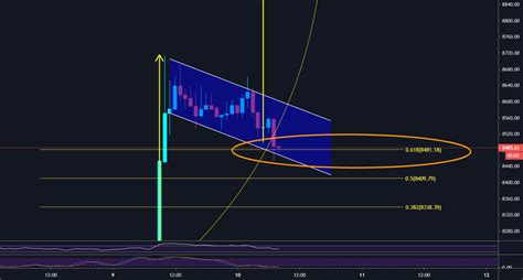 Bitcoin Bull Flag For COINBASE BTCUSD By RSibayan TradingView