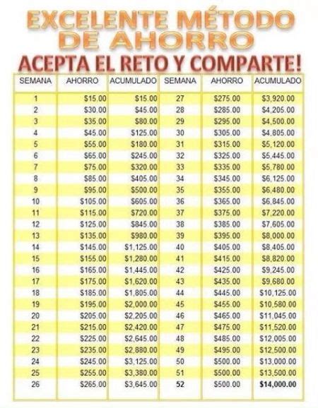 Tabla De Ahorro Consejos Para Ahorrar Dinero Metodo De Ahorro Ahorro