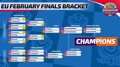 Pok Mon Unite Championship Series On Twitter Bracket Update