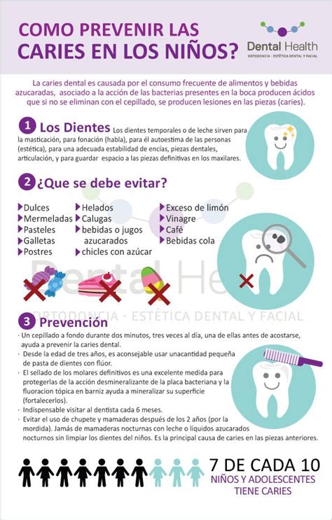 Prevenci N Caries Ni Os Dental Health Caries Dental Caries Escuela