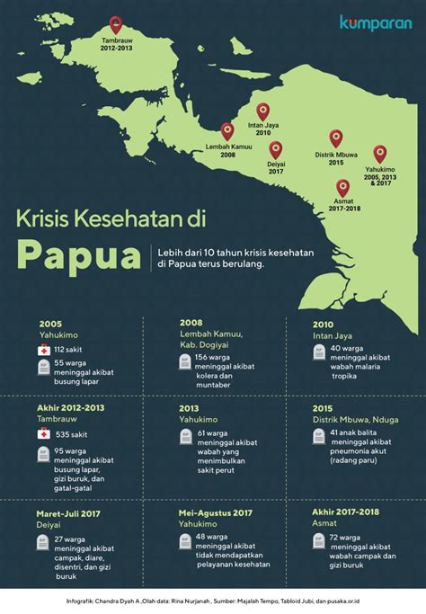 Kumpulan Dongeng Indonesia Pendek Dari Papua