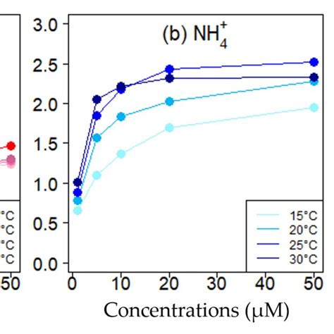 Maximum Photosystem II Photochemical Efficiency Fv Fm Of K Mikimotoi