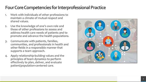 Lecture 12 Interprofessional Practice Communication Skills YouTube