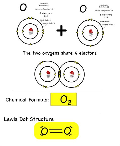 Oxygen Structural Formula