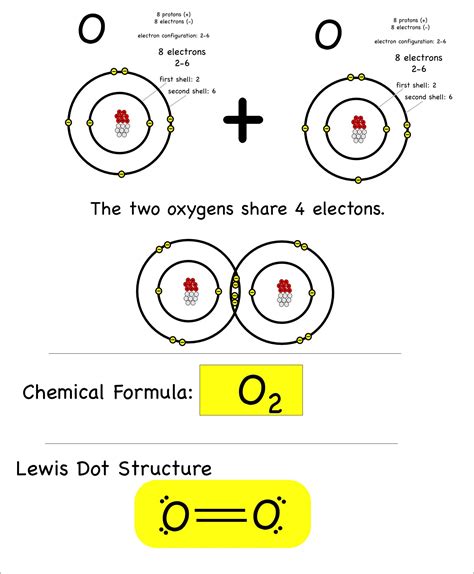 Oxygen Diagram Atom Ossigeno Atomic Struttura Atomica