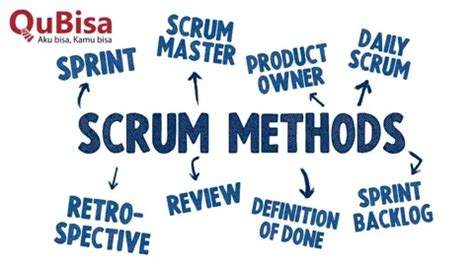 Mengenal Apa Itu Metode Scrum Dan Manfaatnya Bagi Bisnis