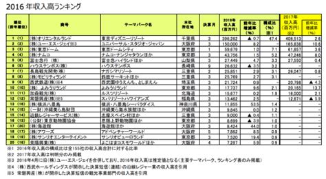 コンプリート！ ディズニーランド 来場者数 月別 225429 ディズニーランド 来場者数 月別