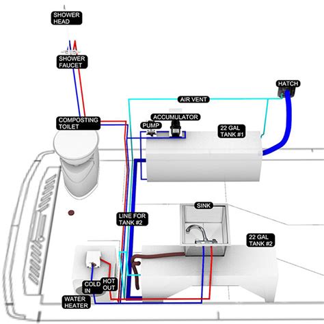 Complete Water System For Your Diy Van Build Dwnshifters Vanlife