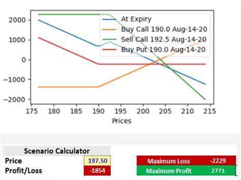 Option Premium Pricing: Greeks, Model and Calculation (with MarketXLS)