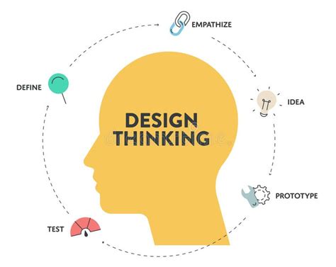 Diseño Pensar Diagrama Diagrama Gráfico Gráfico Planilla De Banner