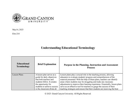 Elm D T Understanding Educational Vocabulary Template May