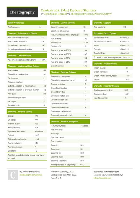 Comparing Core Pyspark And Pandas Code Cheat Sheet By Datamansam