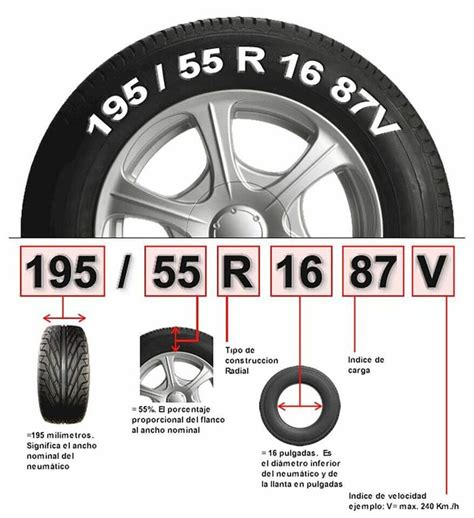 Basic Tire Information Engineering Discoveries Llantas Para Autos