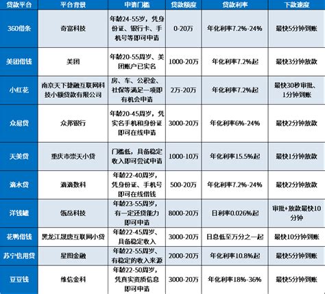 2024真正能下款的网贷平台！精选10个稳定放款、容易下款、极速下款的平台 希财网