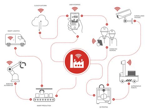 Enhancing IIoT Connectivity With Ultra Rugged Solutions Fischer