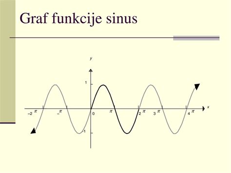 Grafovi Trigonometrijskih Funkcija Ppt