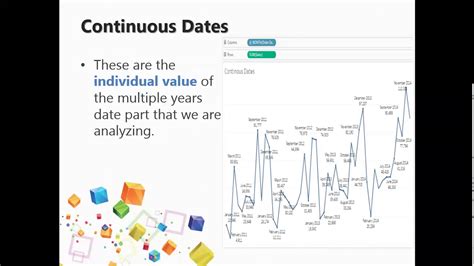 Series16 Discrete And Continuous Dates In Tableau Tableau Interview Questions And Answers